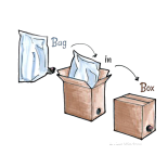 Säilituskotid-karbid ehk Bag-in-box