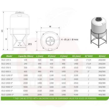 Kunststoffbehälter 2500l (Kegelboden), auf Metallsockel