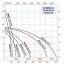 Siurblys Liverani EP MINOR 40, 6900l/h 220V