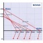 Siurblys Rover Novax 20M + Bypass, 800-1700 l/h, 2850 aps./min