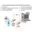 Beverage Cooler & Beer Cooler Pygmy 40
